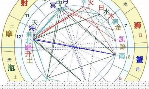 必定成为夫妻的星盘-必定成为夫妻的星盘合盘免费
