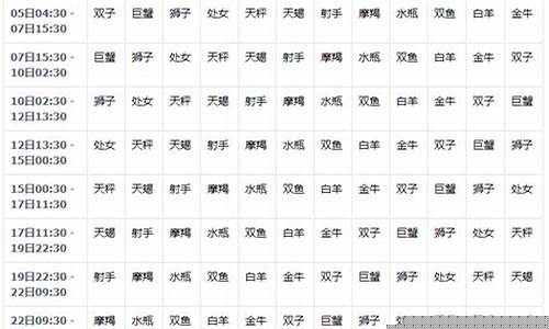 中国式星座查询表-中国式星座查询表(2022年星座查询表)