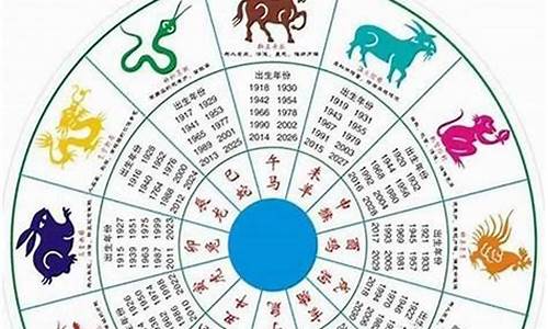 十二生肖一周运势提醒2024.2.5—2.11-十二生肖一周运势