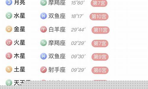 什么星座最聪明最漂亮-什么星座最聪明最漂亮排名