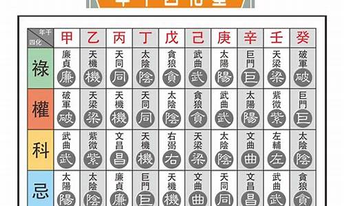 六爻纳甲原理用法-紫微斗数纳甲六爻梅花易数