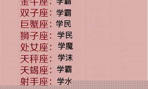 十二星座学霸排名,快来看看你是第几个?说说看-十二星座学霸排名第1名是谁