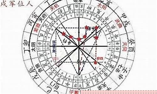 怎样判断自己是哪个星座-怎样辨别自己是哪个星座