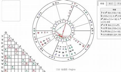 富豪榜最多的星座-比尔盖茨什么星座