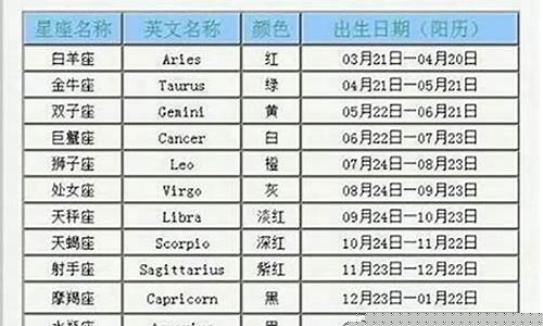 冥王星的星座是什么-冥王星座是什么星座
