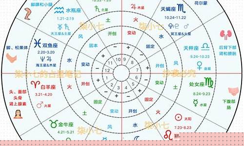 星座命盘合盘查询与解析-星座合盘免费测试