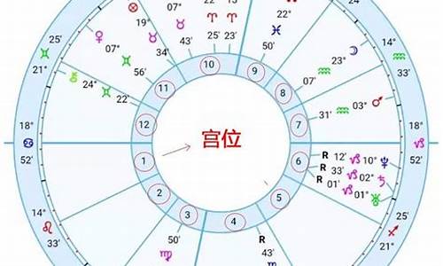 星座十二宫位吉凶-星座十二宫位详解