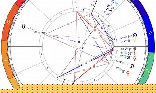 羽生结弦命理-羽生结弦星座命盘
