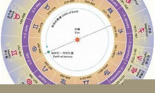 正月13是什么星座-正月13是什么星座的