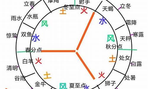 土象星座和水象星座相克吗-土象和水象星座谁克谁