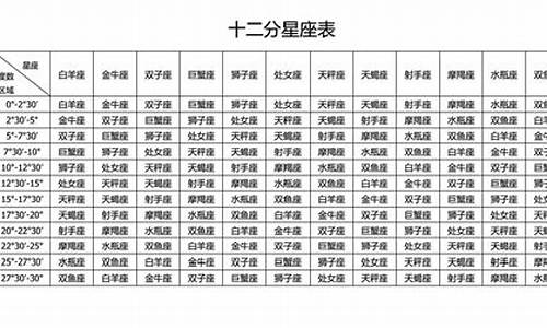 十二星座契合度配对-十二星座契合星座配对
