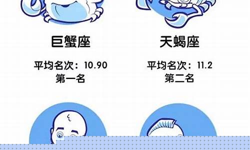 巨蟹座哪科成绩最差-巨蟹座成绩排第几名