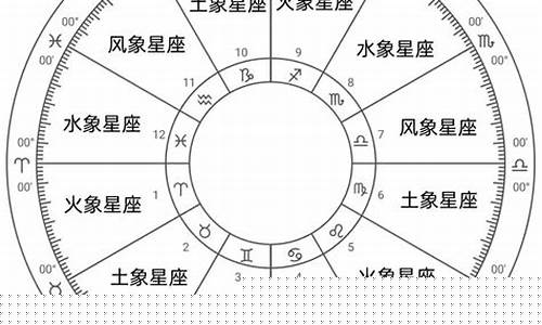 水象星座区分一览表-水象星座指的是什么