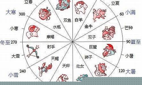 星座是按农历算吗-星座是按照农历算的吗