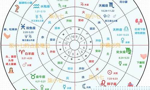 第一星座星盘查询-星座第一星座