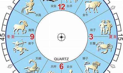 1996年农历4月初六是什么星座-农历4月初六是什么星座