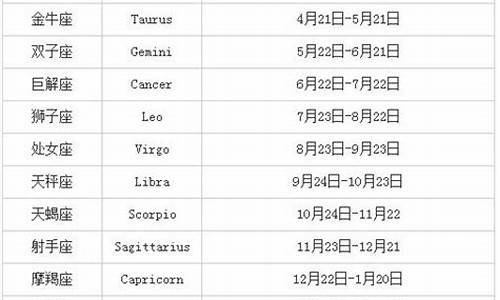 土星星座完整查询表-土星星座查询表大全
