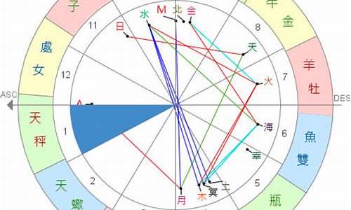 星座命盘在线测-星座命盘查询占星之门