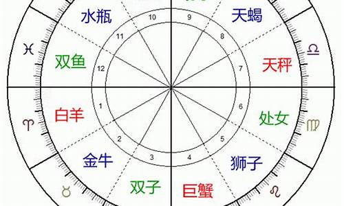 对宫星座是好还是不好-对宫星座有什么关系