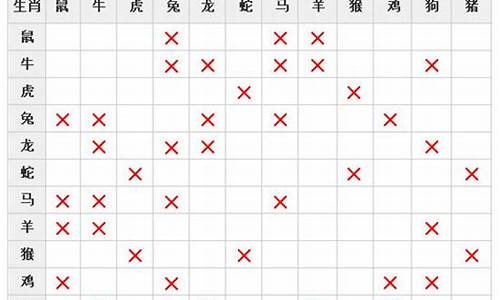 生肖相生相克相冲表-生肖相生相克相冲表子女