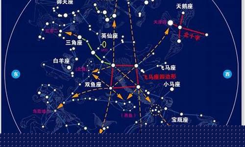 十二星座相互关系表-十二星座相互关系表大全