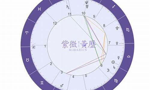 个人星盘怎么查询-在哪里查个人星盘