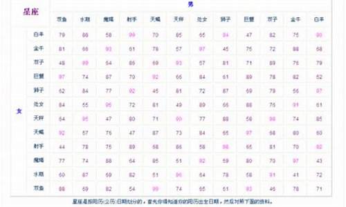 生肖配对姻缘查询-生肖配对姻缘查询免费