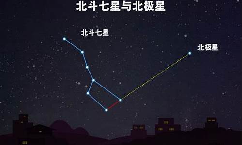 北极星和北斗七星的位置关系-北斗七星包含了北极星吗