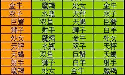12星座专属情侣配对-十二星座情侣配对指数表