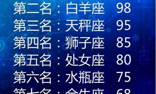 十二星座初吻价格表-细数十二星座初吻价格排行榜,来看看你的排第几!