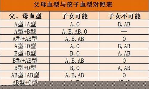 星座与血型性格配对-星座与血型对照表
