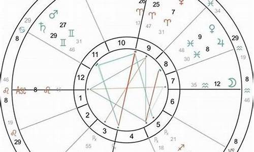 怎样查自己星座宫位-如何知道自己的星座宫位