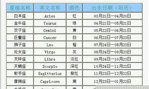 一月一号什么星座-阳历4.1号是什么星座