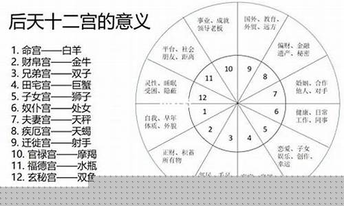 每个月都是什么样的星座-每个月分别是什么星座排列