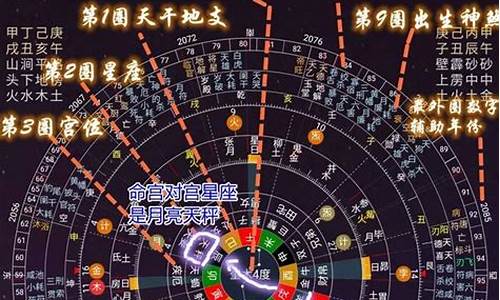 星盘姻缘分析-星盘姻缘配对查询