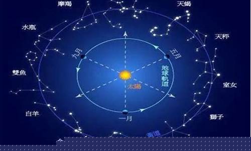 查星座怎么查19807月10-查星座阳历