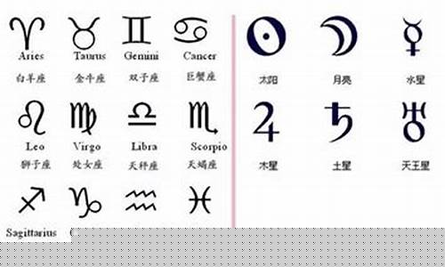 天王星星座是什么意思-天王星星座代表什么意思