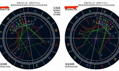 测测星座骰子准不准-测测星座骰子和塔罗