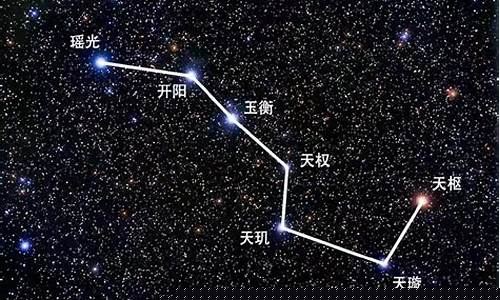 北斗七星是什么星座的明显标志-北斗七星是哪个座的明显标志