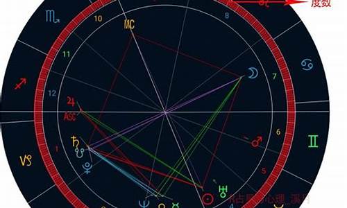 占星大师算出的星情配对结果-占星大师算出的星情配对结果准确吗