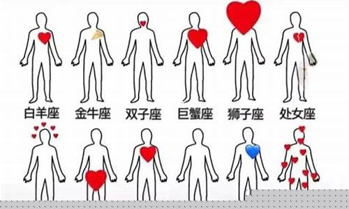 十二星座心的位置解释-十二星座心的位置图