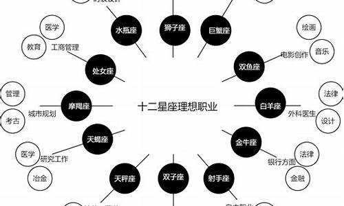 十二星座适合的职业-十二星座适合的职业男生