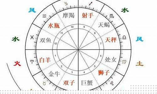 星座配对缘分指数-星座配对缘分测试