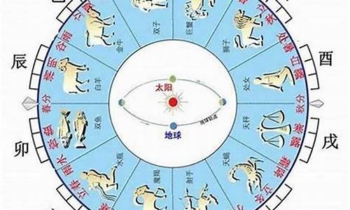 怎么知道自己是88星座哪一个星座呢-怎么知道自己是88星座哪一个