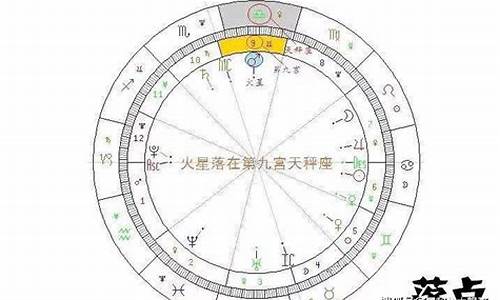 怎么查金星落在哪个星座-如何查询金星落入第几宫