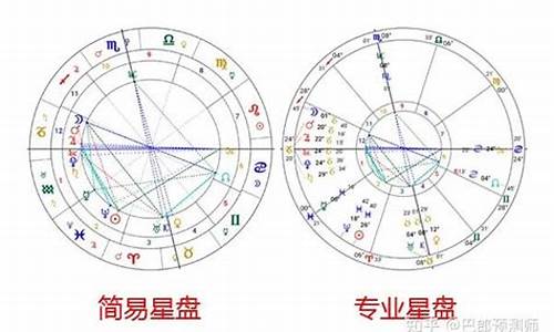 十二星座是怎么算的-十二星座怎么算的?星座是按农历还是阳历算的