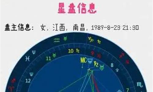 帮我测一下我的星座-帮我测一下我的星座怎么说
