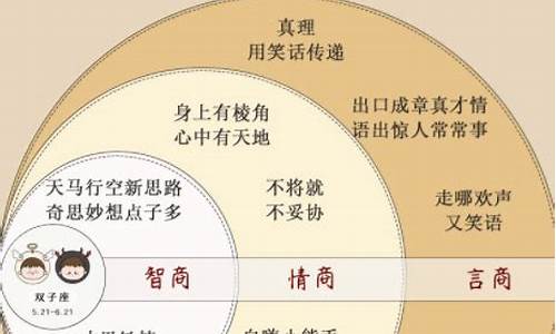 三段双子座-双子座的三商有多恐怖