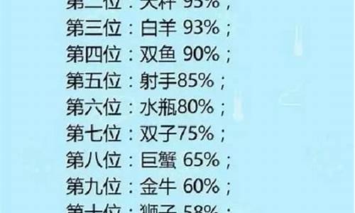 十二星座综合实力排名,第一名实至名归-十二星座实力等级排名