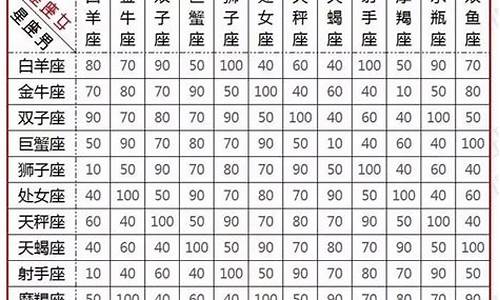 星座配对指数可信吗-星座配对指数准吗